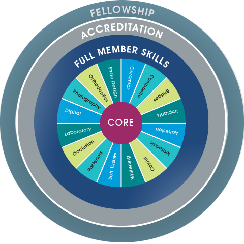 BACD Membership Levels